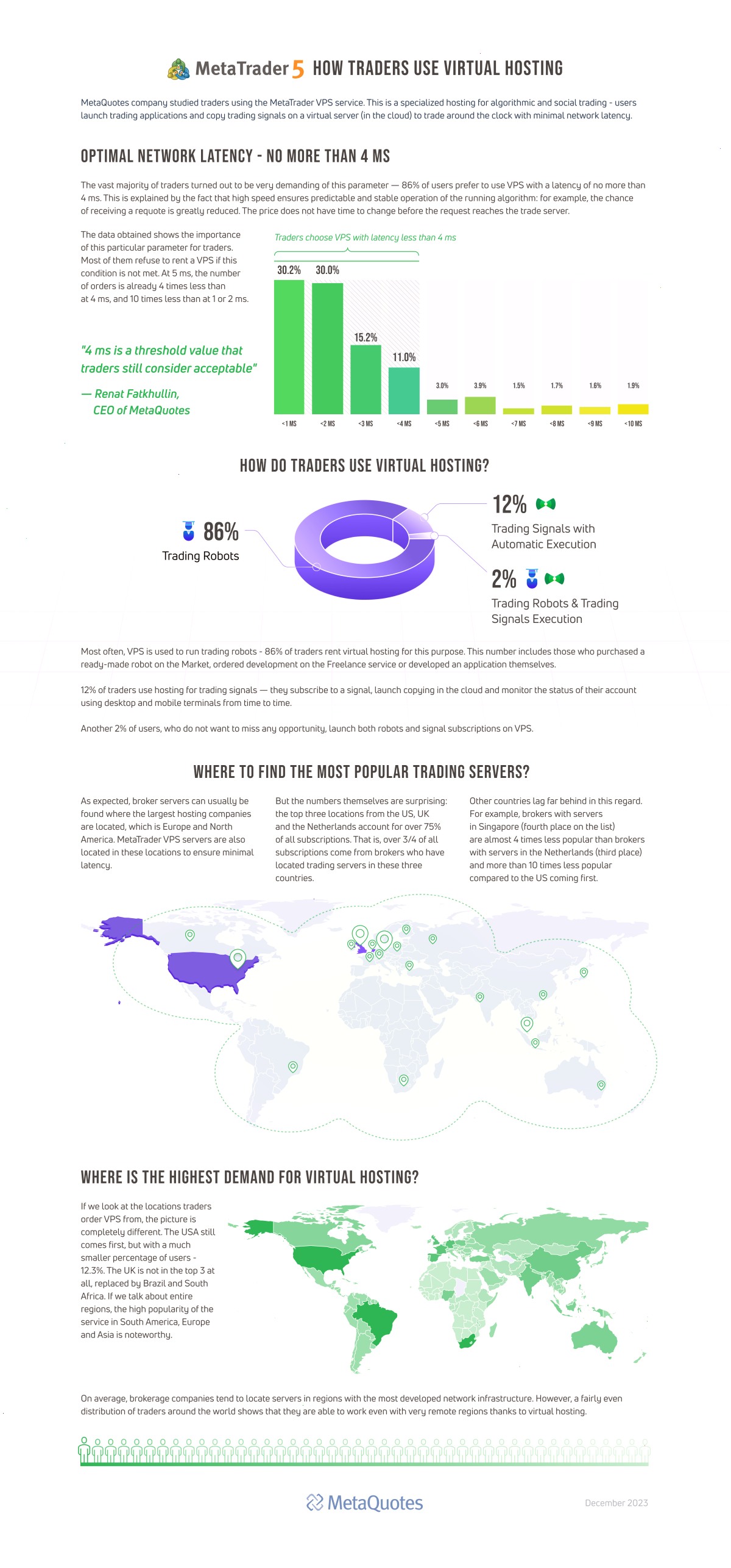 调查结果已汇编成信息图表,以向用户受众展示全面概述